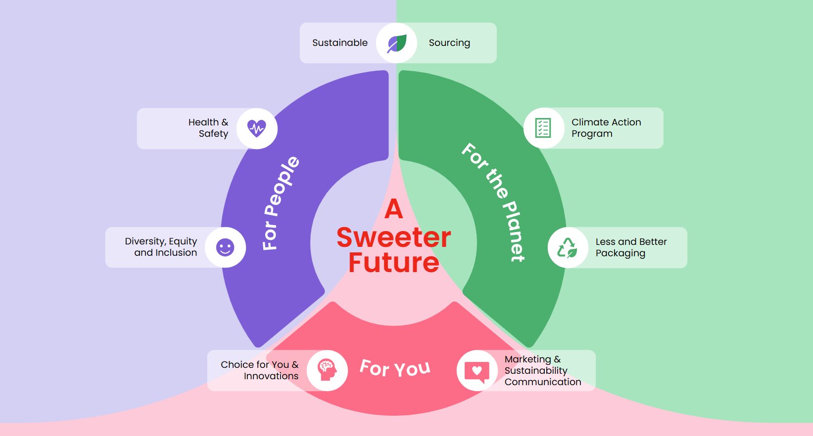 vastuullisuus-ympyra